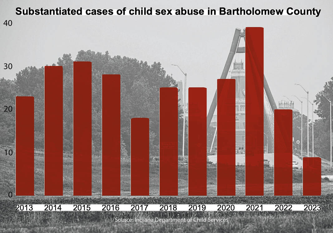 Concerning numbers Agency hopes to train more residents on spotting signs of child sexual abuse picture